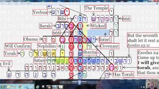 BIBLE Code Matrix ANTICHRIST MAHDI OBAMA Hates Christians [upl. by Brey200]