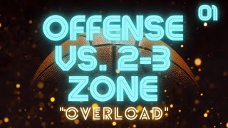 quotOverloadquot Offense vs 23 Zone Defense [upl. by Artina]