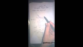 41 Theory of Modified Regula Falsi Method UrduHindi Tutorial 2016 parhloocom [upl. by Harle]