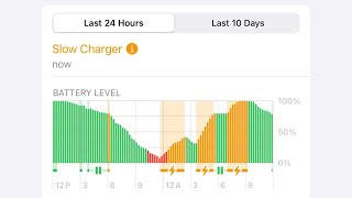 Comment savoir si vous utilisez un chargeur lent moyen ou rapide sur iPhone iOS 18 [upl. by Latsirhc893]