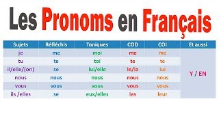 PRONOMS FRANÇAIS  APPRENDRE LE FRANÇAIS [upl. by Graehl]