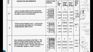 Shoring and Reshoring with Live Load and Shoring Load Part 2wmv [upl. by Enirbas526]