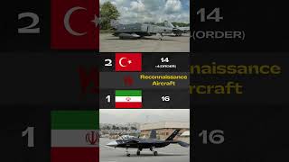 Türkiye Air Forces vs Iran Air Forces  2024 Part2 [upl. by Einneb]