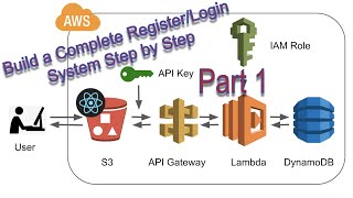 Build an AuthenticationLogin System on AWS with Reactjs and a Serverless API  Part 1 backend [upl. by Ingaborg]