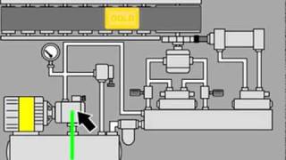 Basic Hydraulics [upl. by Thibault932]