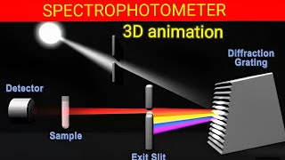 Spectrophotometer How does it workBsc 3rd year [upl. by Eelyahs953]