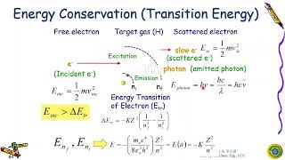 Ch23 limitation of Bohr model and Bohr Sommerfeld [upl. by Aneret]