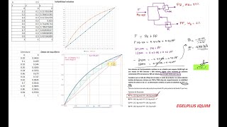 EGELPLUSIQUIM ejercicios de destilación Parte 1 [upl. by Ahsanat]