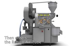 Loring Roaster Airflow Explained [upl. by Hayne648]