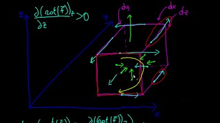 Matematica  Divergenza del Rotore Perché è sempre nulla [upl. by Zawde541]