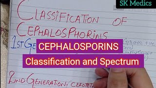 CEPHALOSPORINS CLASSIFICATION AND SPECTRUM  CELL WALL INHIBITORS pharma lippincott [upl. by Renata970]