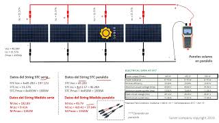 ¿Como conectar paneles solares en paralelo [upl. by Eruza61]