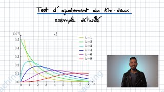 Test du khideux  ajustement [upl. by Harneen]