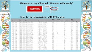 Genome wide study Part 4  Proteins physio chemical Properties [upl. by Yrannav12]