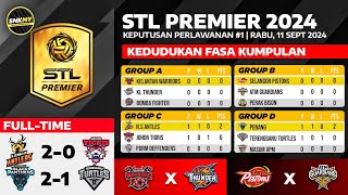 Keputusan STL Premier 2024  Negeri Sembilan Antlers vs Johor Tigris  Penang vs Terengganu Turtles [upl. by Lizbeth]