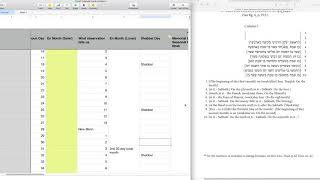 Newly Deciphered Dead Sea Scroll Calendar text fits with the Enoch Calendar [upl. by Odnalor]