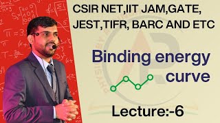 Lecture6 Binding energy curve [upl. by Etnor953]