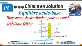 Diagramme de distribution dun couple acide base faibles [upl. by Yelhsa]