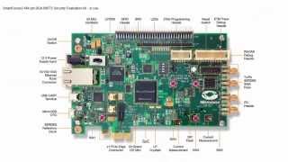 Getting Started with Microsemi SmartFusion2 System on Chip Part 5 – FPGA Fabric Peripherals [upl. by Annaliese556]