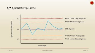 Q7 Qualitätsregelkarte  👨🏼‍🎓 EINFACH ERKLÄRT 👩🏼‍🎓 [upl. by Geehan]