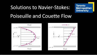 Solutions to NavierStokes Poiseuille and Couette Flow [upl. by Tnarud695]