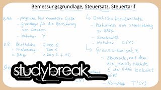 Bemessungsgrundlage Steuersatz Steuertarif  Finanzwissenschaft [upl. by Euell545]