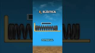 Energía potencial elástica ⚡️AplicacionesFísicas Movimiento Resortes Física Elasticiad Ciencia [upl. by Flannery22]