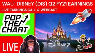 WALT DISNEY DIS STOCK  Q2 FY21 EARNINGS CONFERENCE CALL amp LIVE WEBCAST  POP THE CHART  YouTube [upl. by Nyltiac805]