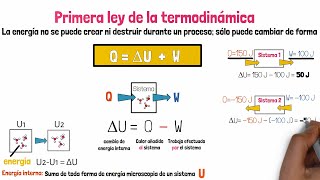 Primera Ley de la Termodinámica [upl. by Eerpud]