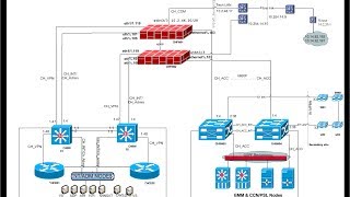 Network Backbone [upl. by Acirret]