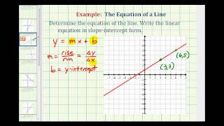 Ex 1 Find the Equation of a Line in Slope Intercept Form Given the Graph of a Line [upl. by Moran]