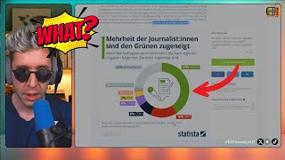 Grüne Propaganda DAS verschweigen deutsche Medien [upl. by Namwen]