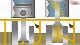 How Engine Lubrication System Works [upl. by Sephira]