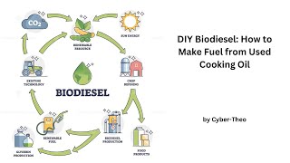 DIY Biodiesel How to Make Fuel from Used Cooking Oil [upl. by Ambrosius]