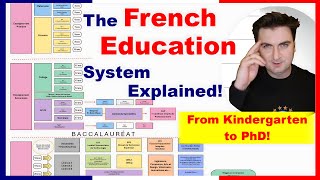 French Education System How French Schools Work  École Lycée and More [upl. by Charry]