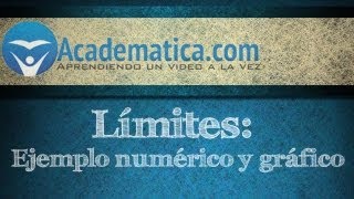 Video de limites  ejemplo numerico y grafico [upl. by Aisak70]