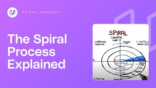 Spiral Process  Georgia Tech  Software Development Process [upl. by Nolahc]