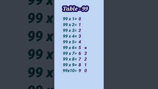 😎😎 Table 99 😳😳 tabletrick maths youtubeshorts 🔥🔥🔥🔥 [upl. by Delos739]