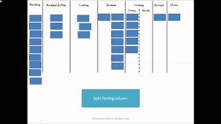 Theory Of Constraints applied to an agile task board [upl. by Valentino899]