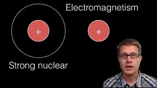 Strong Nuclear Force [upl. by Shepperd]