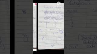 Indifference Curve  Class 11 Economics economics ytshorts shorts [upl. by Rraval218]