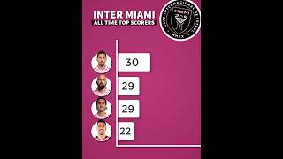 TOP SCORERS  INTER MIAMI  🐐🇺🇸 messi intermiami mls [upl. by Calore120]