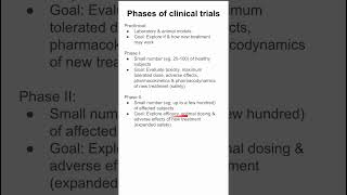 Phases of clinical trials [upl. by Mumford]