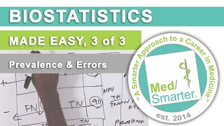 USMLE Step 1  BIOSTATISTICS Made Easy  Part 1 of 3 [upl. by Acino]