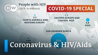 How coronavirus disrupted the fight against HIVAids  COVID19 Special [upl. by Pfeifer]