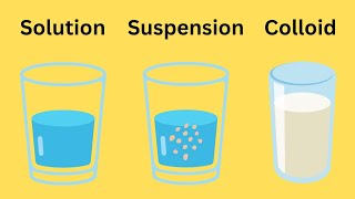 Solution Suspension Colloid [upl. by Ettenahc]