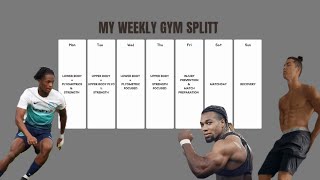 Weekly Gym Routine For Footballers [upl. by Pomona358]