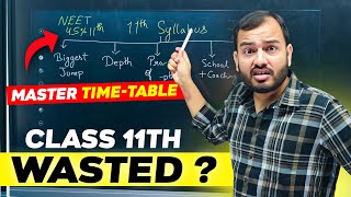 Class 11 JEENEET  Complete Planning to Crack IIT  NEET Exam  Best Timetable 🔥 [upl. by Ecinhoj426]