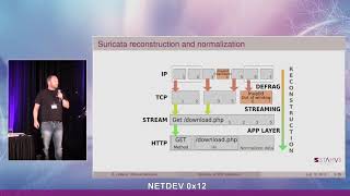 Netdev 0x12  Suricata an XDP adventure [upl. by Hgielrebma]