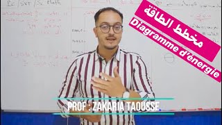 diagramme denergie أهم فقرة في النووي  مخطط الطاقة [upl. by Dahraf]